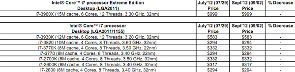 第三代i3处理器正式发布，Intel全系列CPU一览