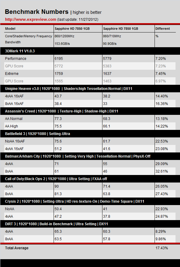 高清游戏需要256-bit显存位宽  第6张