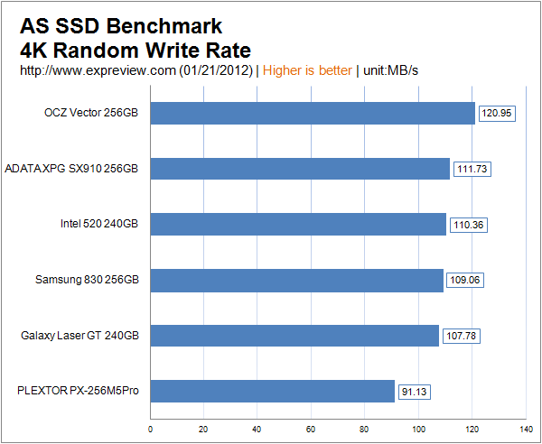 大容量渐成主流，6款256GB SSD性能对比