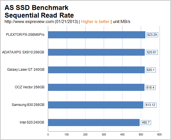 大容量渐成主流，6款256GB SSD性能对比