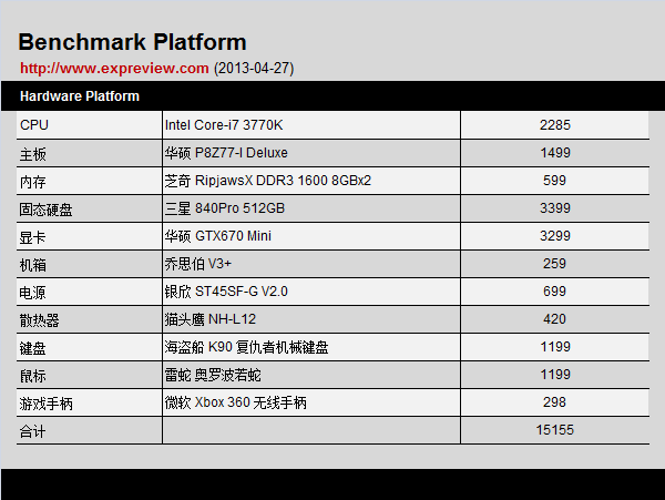 五月ITX装机推荐：最强Mini-ITX游戏平台