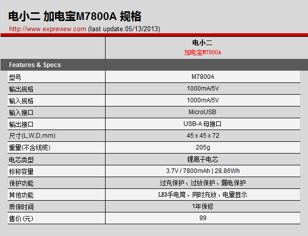 移动电源评测之六：电小二加电宝M7800A评测  第2张