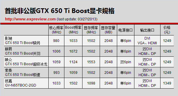 废电脑回收：首批非公版GTX 650 Ti Boost简单对比评测