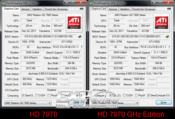 BIOS改变命运，HD 7970从公版到GHz版的逆变