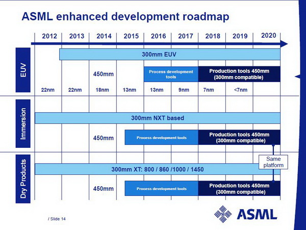 TSMC、三星评估投资ASML，450mm晶圆工艺花费惊人