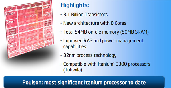 Intel正式发布新一代Itanium 9500处理器