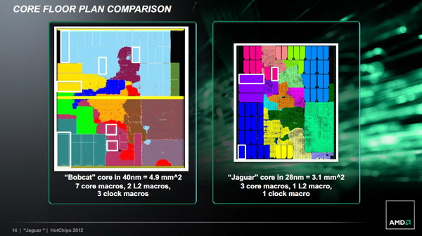 更小更节能，AMD Jaguar处理器架构一览