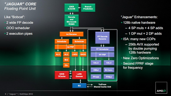 更小更节能，AMD Jaguar处理器架构一览