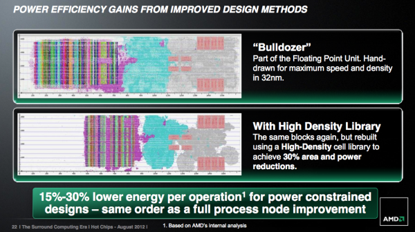 Steamroller优化之道：借鉴GPU设计的自动化工具