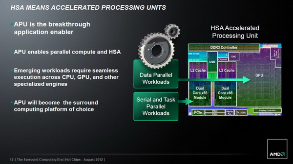 AMD：速度竞争已经结束，HSA才是未来