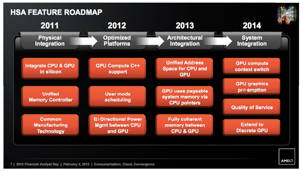 AMD：速度竞争已经结束，HSA才是未来