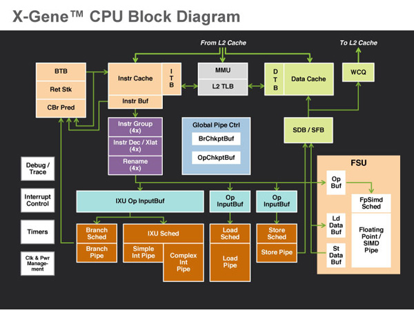 首款64位ARM处理器今年进军服务器市场