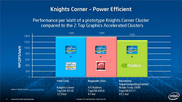HPC希望之星,Intel公布Xeon Phi详细架构设计