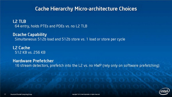 HPC希望之星，Intel公布Xeon Phi详细架构设计