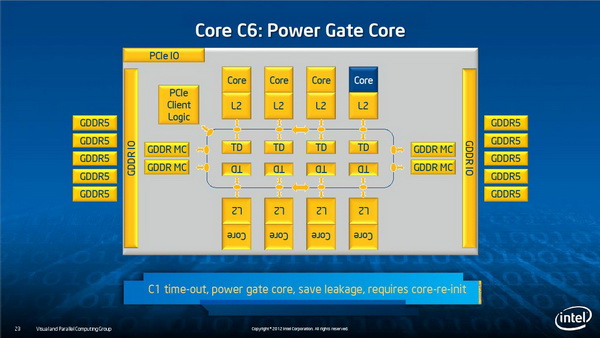 HPC希望之星，Intel公布Xeon Phi详细架构设计