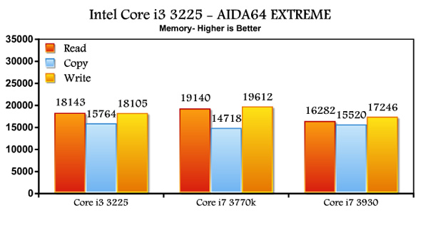 价格便宜性能足，i3-3225处理器测试