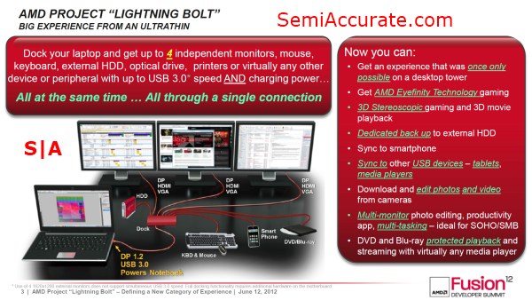雷电接口的劲敌，AMD Lightning Bolt技术简析