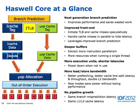 IDF会议的明星，Haswell处理器架构更多细节