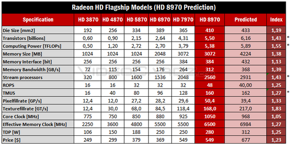 Radeon进化之路，历代AMD旗舰显卡演化史