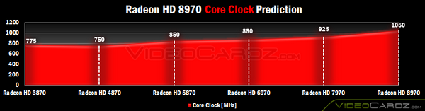 Radeon进化之路，历代AMD旗舰显卡演化史