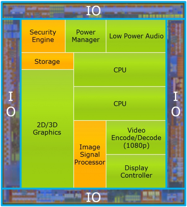 Atom进军平板，Intel Clover Trail处理器解析