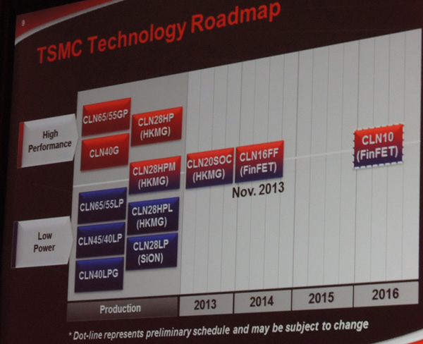 TSMC工艺路线图：2013年底试产16nm FinFET工艺