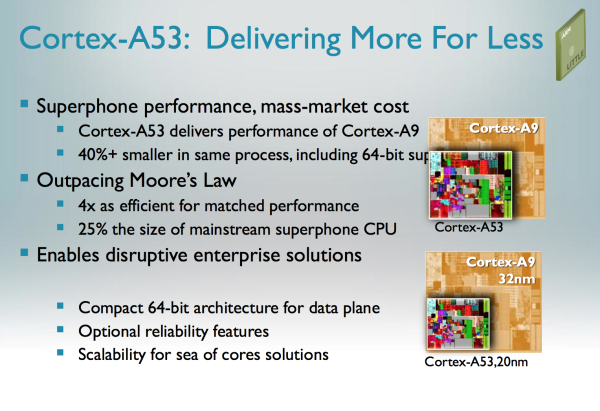 开启64位之门，ARM公布新架构Cortex-A50处理器