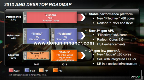 AMD 2013年最新路线图：没有Steamroller的份