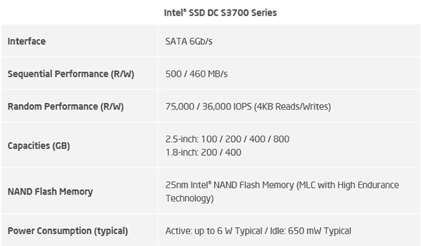 自研主控回来了，Intel发布DC S3700系列SSD