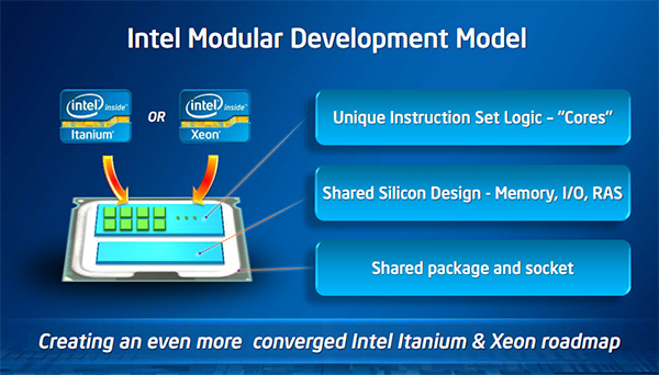 Intel正式发布新一代Itanium 9500处理器
