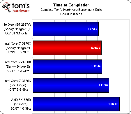 time%20to%20complete.png