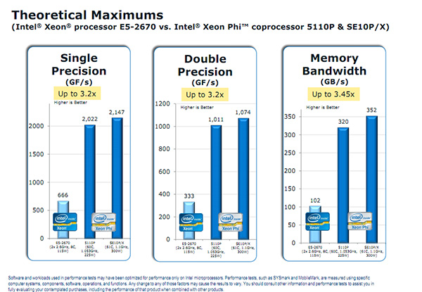 X86扛起HPC大旗，Intel正式发布Xeon Phi处理器