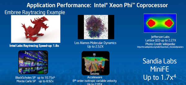 Xeon Phi前路如何，探秘TACC的Stampede计算机