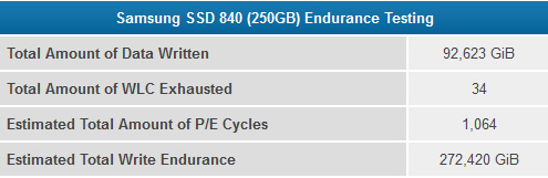 TLC闪存真没问题，三星840 SSD可靠性再测试