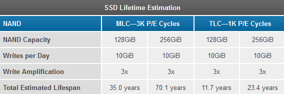 TLC闪存真没问题，三星840 SSD可靠性再测试