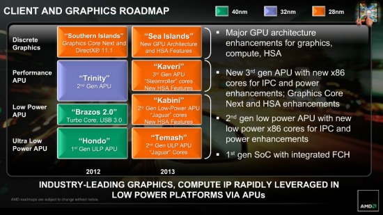 AMD：可升级的插槽CPU是我们的爱，决不放弃DIY玩家