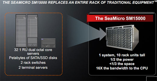 AMD服务器路线图：2014年才有新架构升级