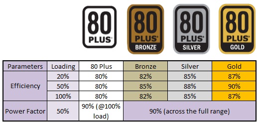 80 Plus电源值得买吗？节能是真，省钱嘛.....  第2张