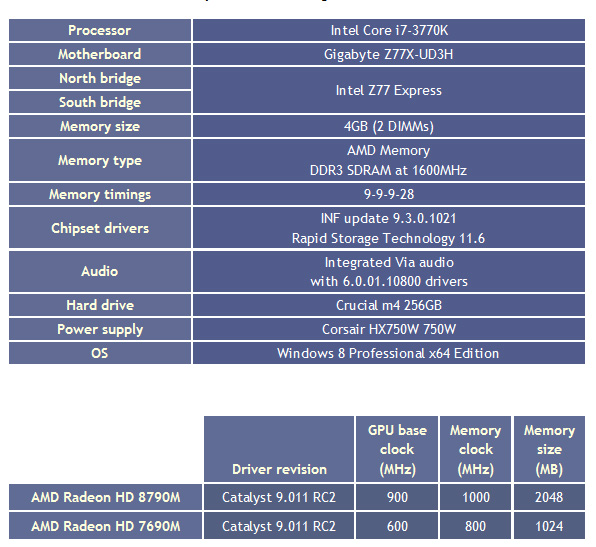 Amd radeon hd 8790m catalyst 1080p