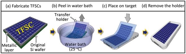 新型薄膜太阳能电池问世，几乎可吸附在所有表面上