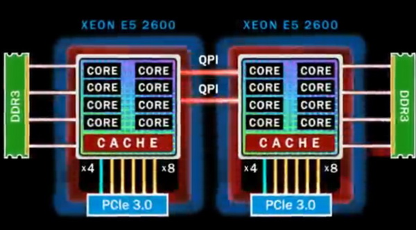 70万IOPS，支持PCI-E 3.0的Intel企业级RAID主控箭在弦上