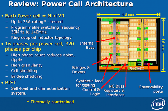Haswell节能的秘密武器：CPU内最多320相供电