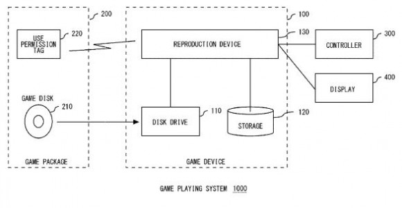 索尼申请技术专利，二手PS游戏或受限制
