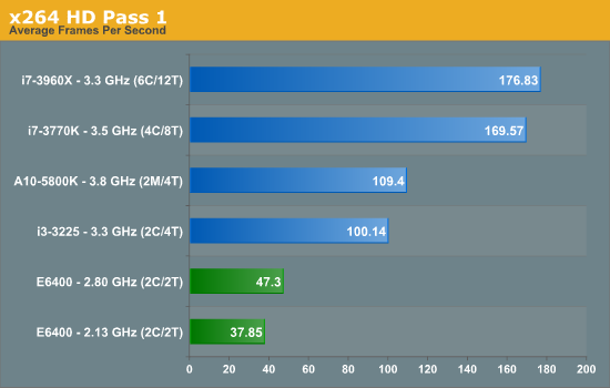 Core2Duo反穿越2013，CPU升级值得吗？