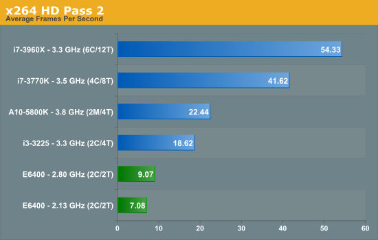 Core2Duo反穿越2013，CPU升级值得吗？
