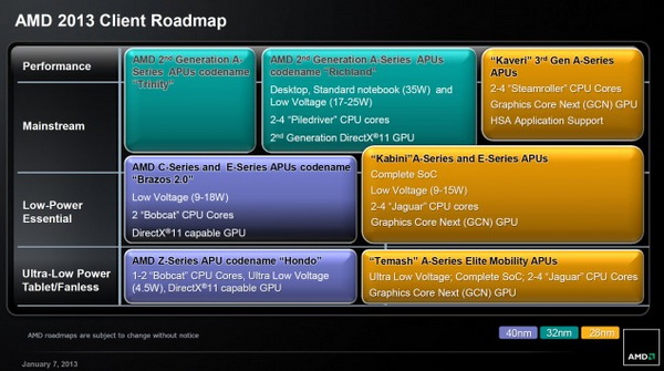 为Richland让路，AMD准备降低部分APU／CPU售价