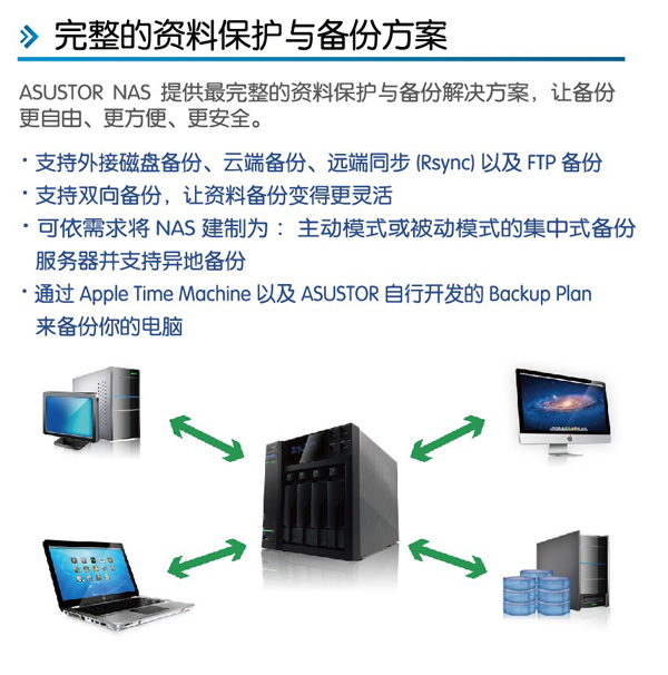 华芸科技推出企业级AS 6机架式网路储存服务器