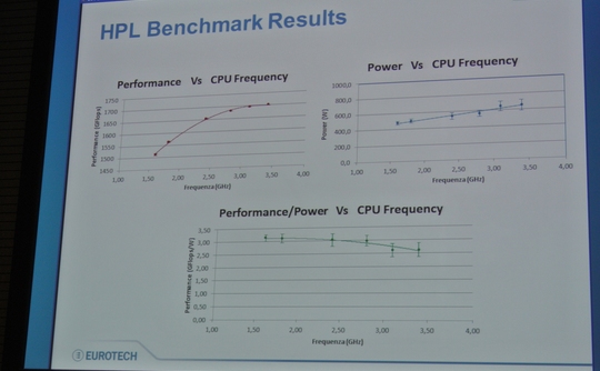X86功耗太高，HPC牺牲Xeon E5频率换每瓦性能比
