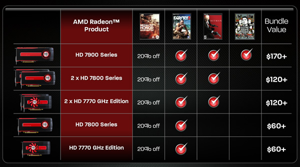AMD：未来将依赖软件优化提升性能而非推新产品