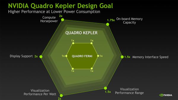 Kepler家族Quadro卡扩军，GK110架构的还要等等